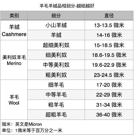 小神价 晨鼠 92%美利奴羊毛 男女薄款毛裤 可当秋裤两穿 天猫特价女