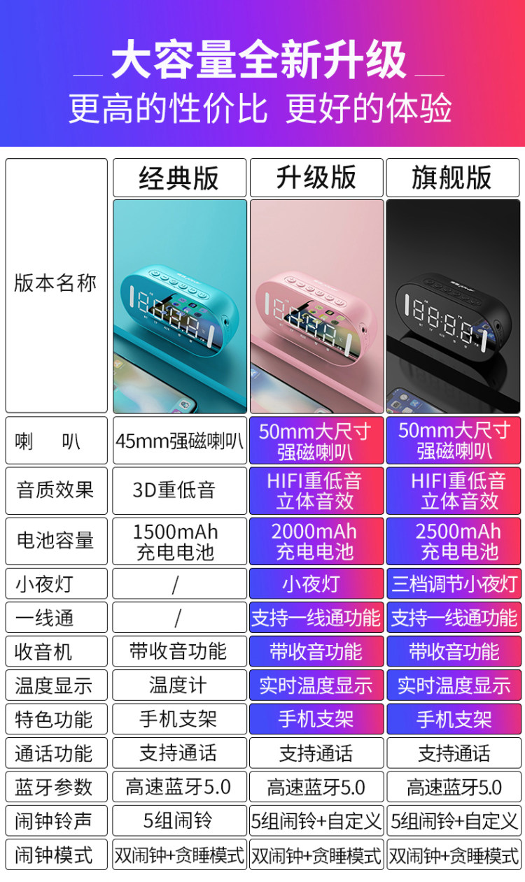 夏新蓝牙音箱镜面闹钟有小夜灯可当手机支架