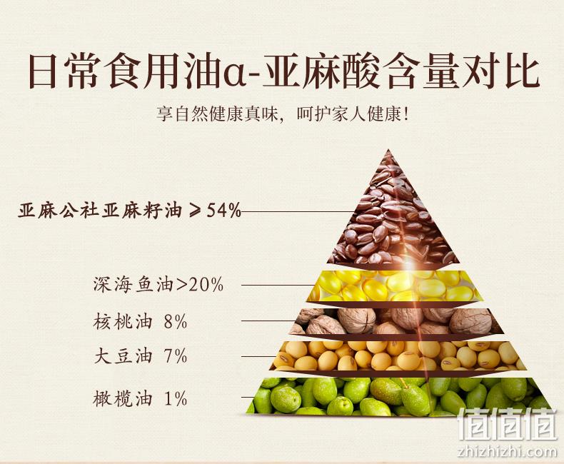 α-亚麻酸≥54%,亚麻公社 亚麻籽油 250ml x5件 天猫特价88会员85.