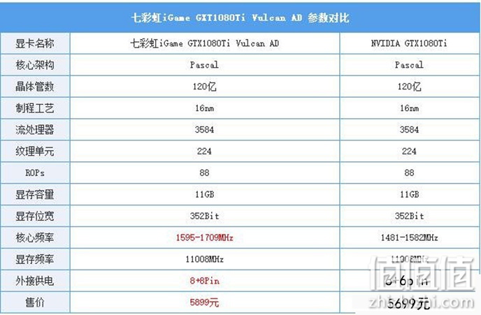 colorful七彩虹gtx1080ti烈焰战神游戏显卡简单评测