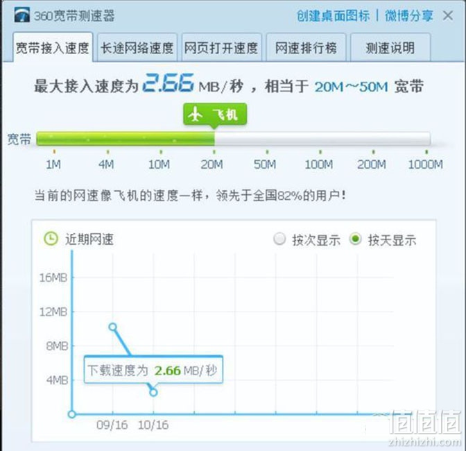 3 zmi 紫米 mf885 随身wifi 网速测试