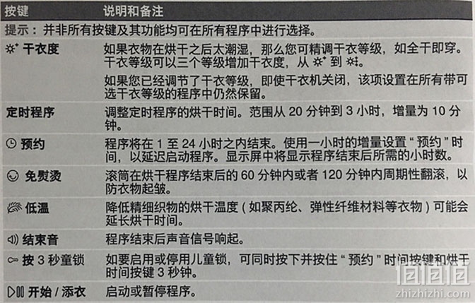 bosch 博世 wtw875600w 干衣机烘干机 7799元 同款京东自营8999元