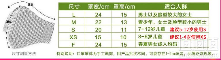 绿盾 儿童防雾霾口罩 4枚原装滤芯+6枚清新源滤芯 多色 多尺寸22元包邮（需领券）