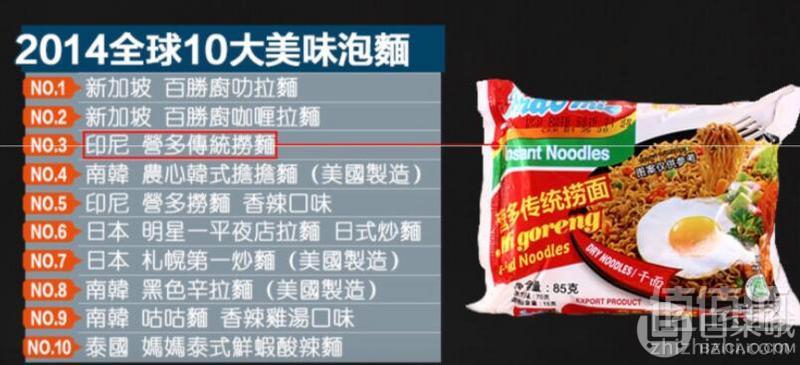 全球前十美味方便面，印尼进口 Indomie 营多 微辣速食捞面 80g*10袋19.9元包邮（需领优惠券​）