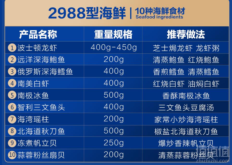 0点开始，天海藏 2988型环球海鲜礼盒海鲜大礼包 3450g159元包邮（需领券）