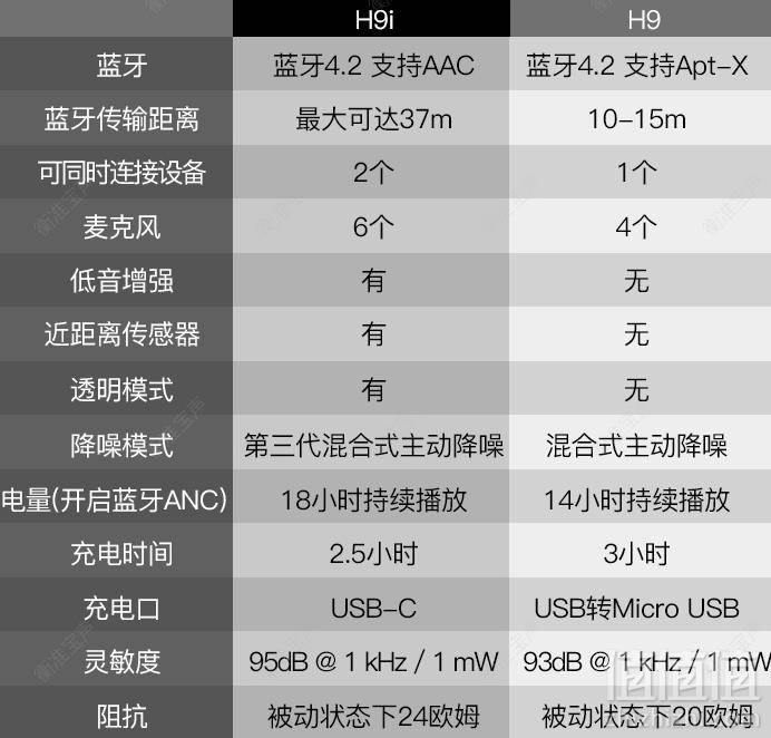 Bang & Olufsen BeoPlay H9i 无线蓝牙降噪耳机 两色2599元包邮（需领券）
