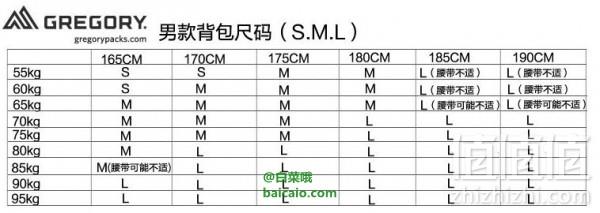 镇店之宝，Gregory 格里高利 ZULU30 男士双肩背包 30L 4色 新低￥649包邮