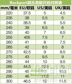Rockport ä¹æ­¥ ç·å£«ä¼é²ç³»å¸¦ç­é´ ç´é®å«ç¨å°æï¿¥423 å½åï¿¥805