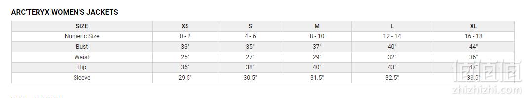 限S码，Arc'teryx 始祖鸟 SHASHKA 女士顶级滑雪服 防水冲锋衣 5.14到手2150元