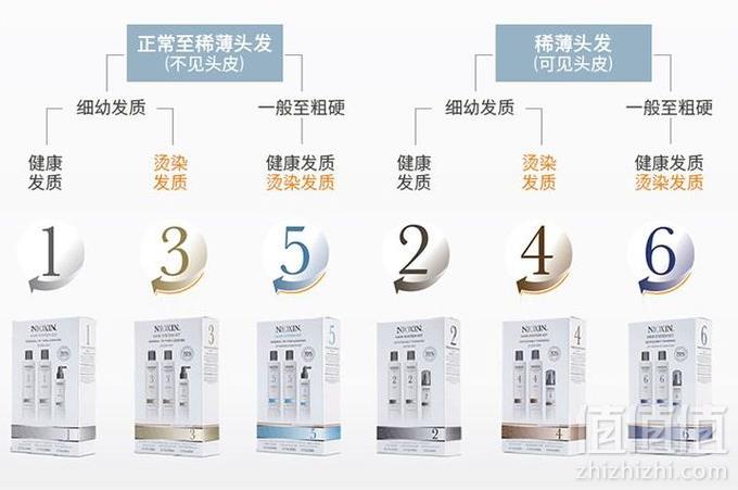 Nioxin 俪康丝 3号 护发素 1L155元包邮包税（需领券）