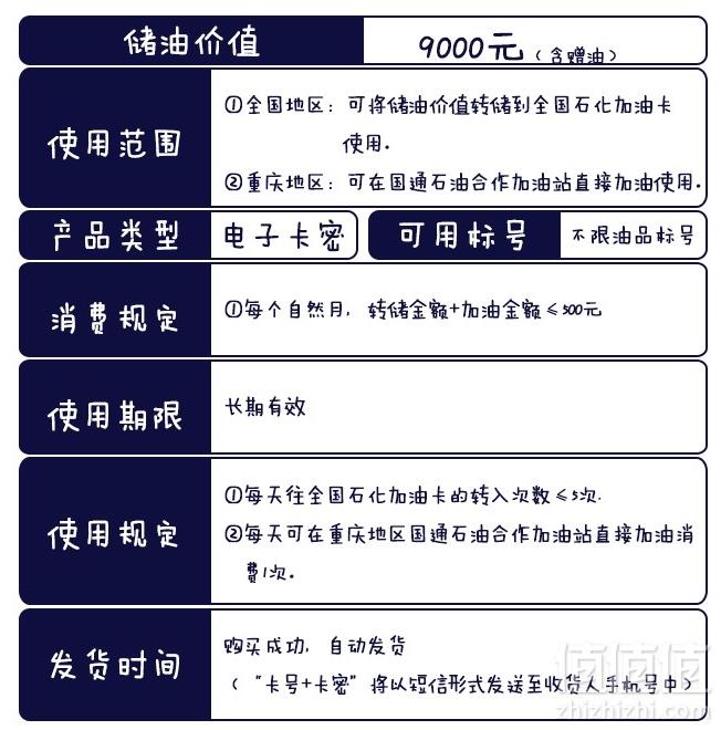 国通石油大国卡 中石油/中石化全国通用 9000元加油卡8.9折 8010元