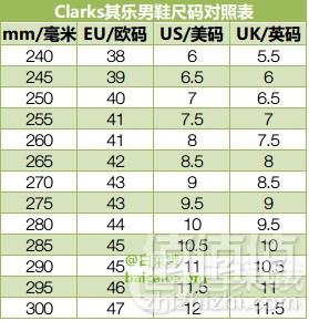 18å¹´ç§æ¬¾ï¼UK8.5ç  Clarks å¶ä¹ Tri Spark ç·å£«ä¸ç£åºçç®ä¼é²é Primeä¼ååè´¹ç´é®å«ç¨å°æ419.44å