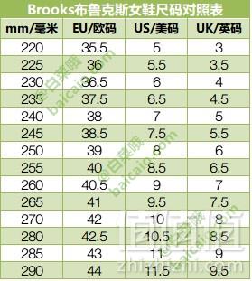 Brooks å¸é²åæ¯ Ravenna 7 æ¬¡é¡¶çº§ ç·/å¥³æ¬¾è½»éè·é å¤è² ï¼-10ï¼å°æï¿¥475