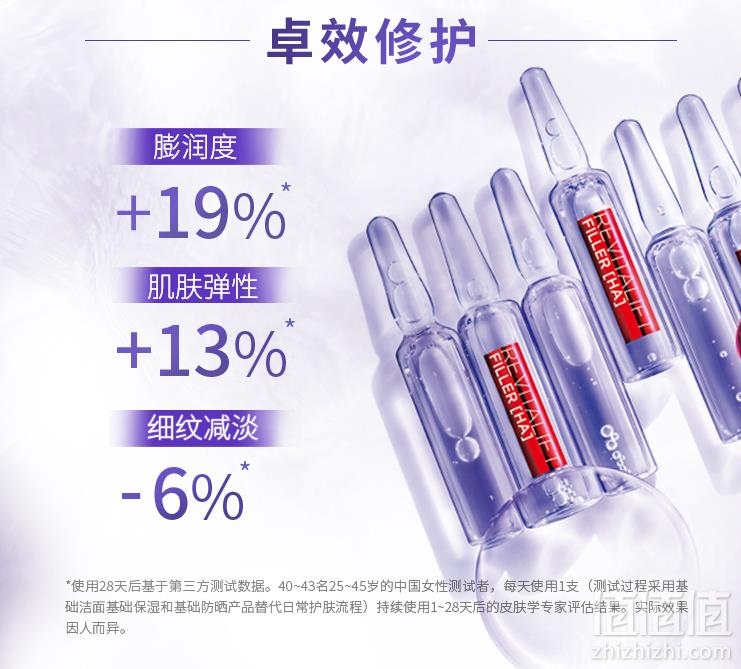 L'Oreal Paris 巴黎欧莱雅 复颜玻尿酸安瓶精华 7支*1.5ml Prime会员凑单免费直邮含税到手117.85元