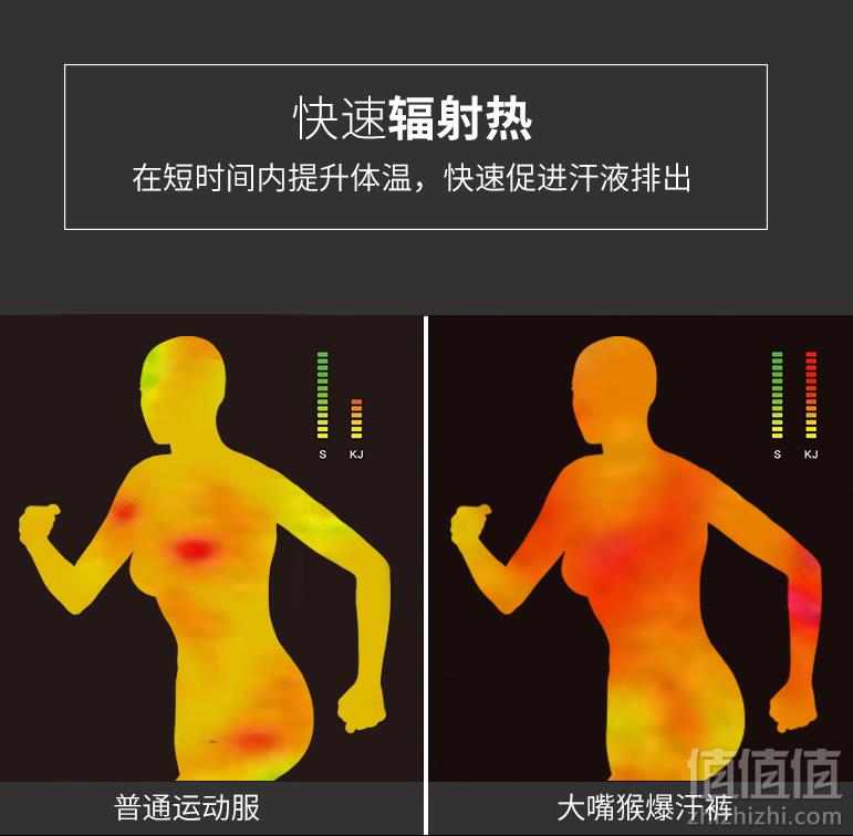 Paul Frank 大嘴猴 女士高腰健身暴汗裤79元包邮（需领券）另有暴汗衣同价！