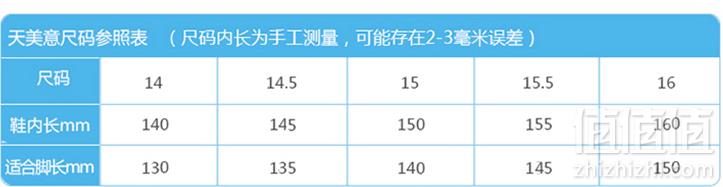 天美意 2019春款婴幼儿包头透气运动凉鞋 4色69元包邮（需领券）