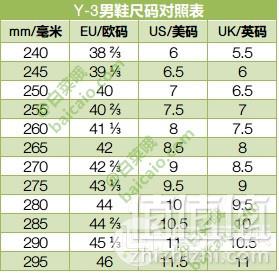 Y-3 Kozoko Low 男士低帮休闲鞋 £105.22免费直邮包税到手925元（下单7.5折）