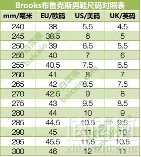 Brooks 布鲁克斯 Ravenna 7 次顶级 男/女款轻量跑鞋 多色 （-10）到手￥475