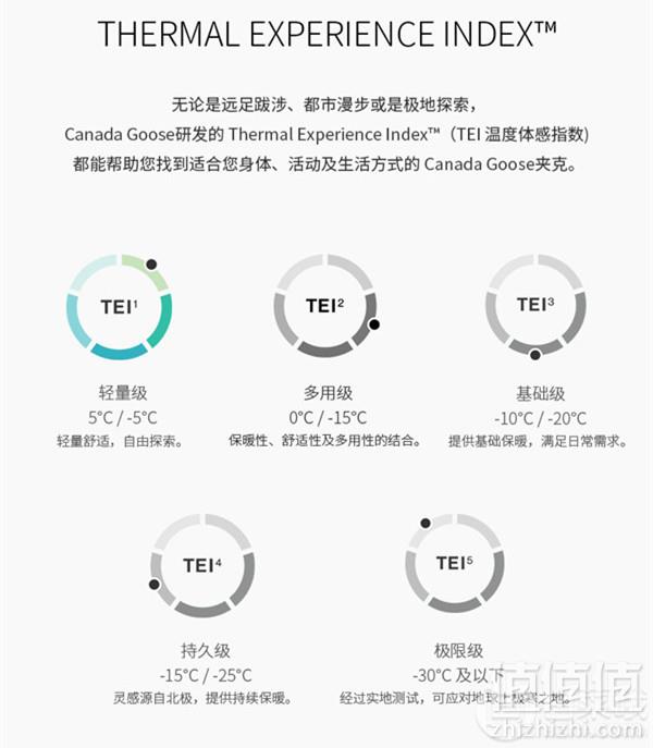 Canada Goose 加拿大鹅 Benedict 男士羽绒马甲 两色 新低6.79（需用码）到手2150元（再返.92积分）