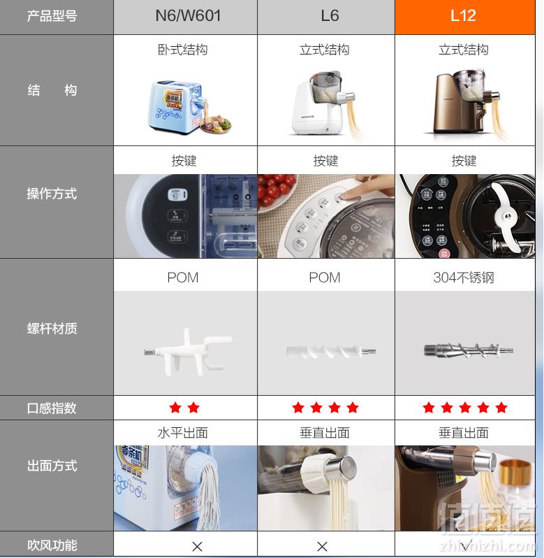 Joyoung 九阳 高端新款 JYN-L12 家用全自动面条机499元包邮（需领券）