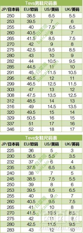 US6/7码，Teva Voya Infinity 女士轻便绑绳舒适凉鞋 prime会员凑单免费直邮到手227.84元