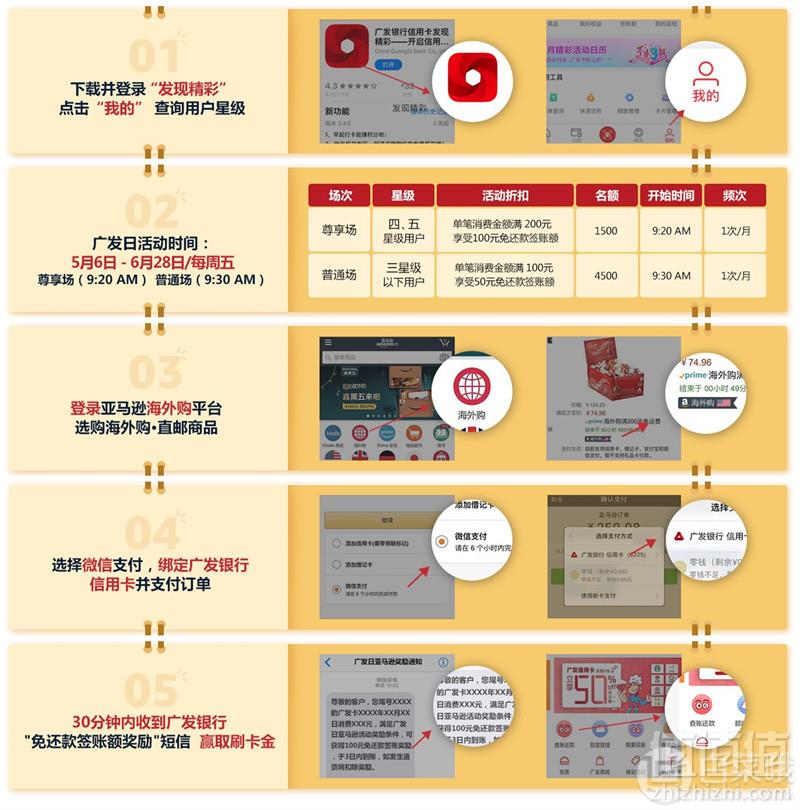 亚马逊海外购 周五刷广发信用卡满200元返100元/满100元返50元