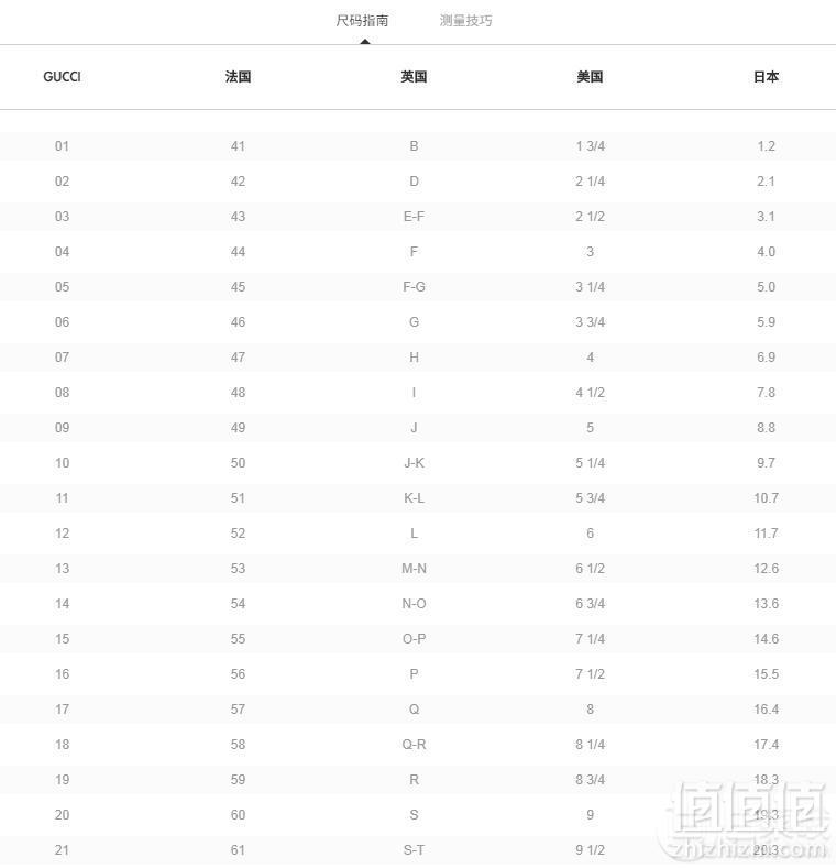 Gucci 古驰 简约双层镂空纯银戒指 298036-J8400到手946.38（需用码）