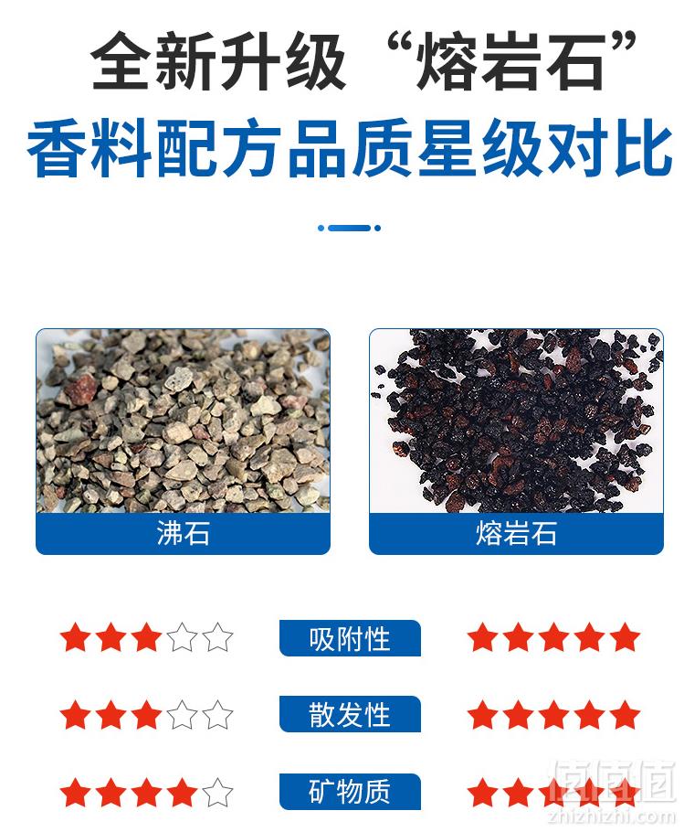 快美特 车载升级款熔岩石香薰8元包邮（需领券）