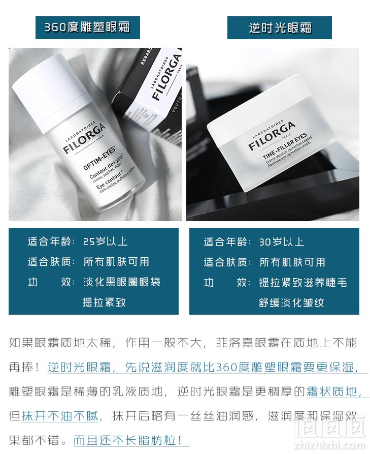 618预售，FILORGA 菲洛嘉 逆时光紧致眼霜15ml 赠15ml405元包邮包税（双重优惠）