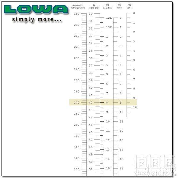 Lowa Renegadeç·å£«GTXé²æ°´æ·å¤ä¸­ç­é´ 5.99ï¼éç¨ç ï¼å°æ1090å
