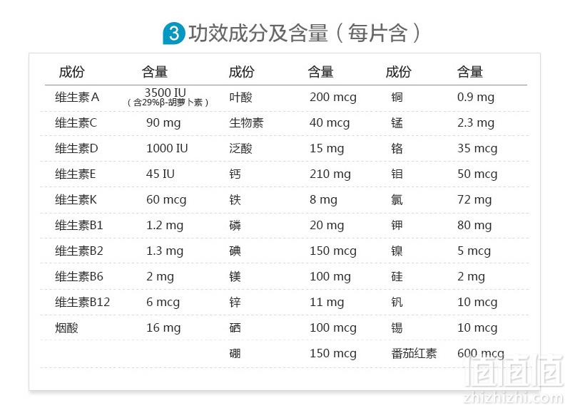 补充31种营养素，Centrum 善存 男女多种维生素矿物质片120粒*3瓶 ￥136.6包邮包税45.5元/瓶