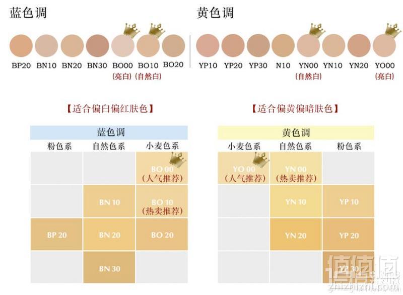 明星产品，Covermark 中草药粉底霜 SPF18 PA++ 30g 多色号296.21元含税包邮（双重优惠）