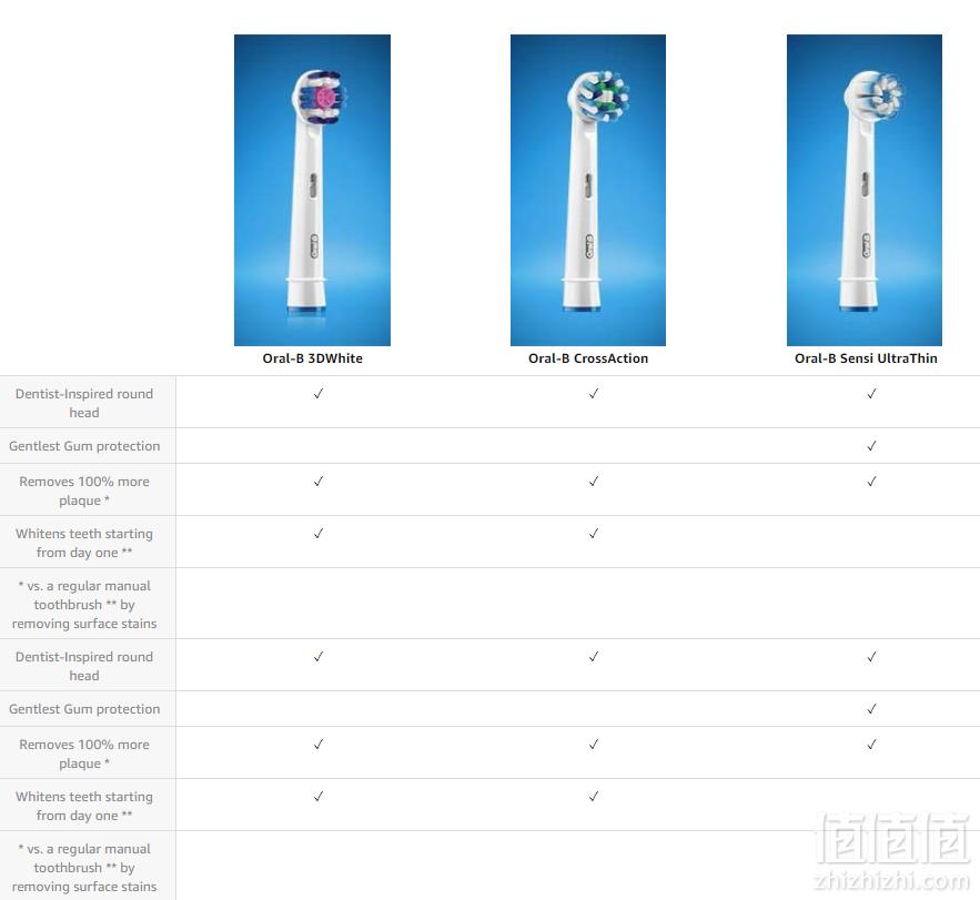 Oral-B 欧乐B Sensi UltraThin 敏感超薄型替换刷头*8支 Prime会员凑单免费直邮含税到手149元
