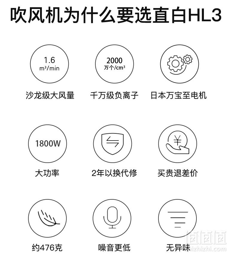 小米生态链 直白 HL3 负离子吹风机 1800W159元包邮（需领券）