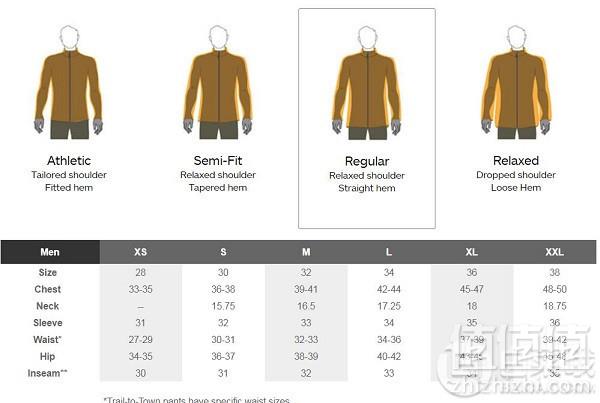 M~XL码，Marmot 土拨鼠 Synergy Featherless 男士Gore-Tex®防水保暖夹克 3.5折 9.97到手960元