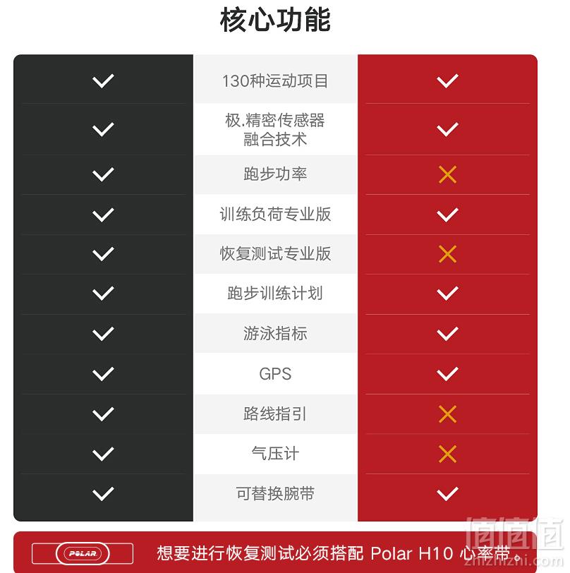 PRIMEDAY特价，Polar 博能 Vantage V 优势系列 专业心率运动手表2177元（天猫旗舰店5699元）