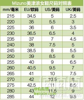 Mizuno 美津浓 Wave Creation 17 女款缓震跑鞋 3.1折 新低.99 到手￥435 国内￥958