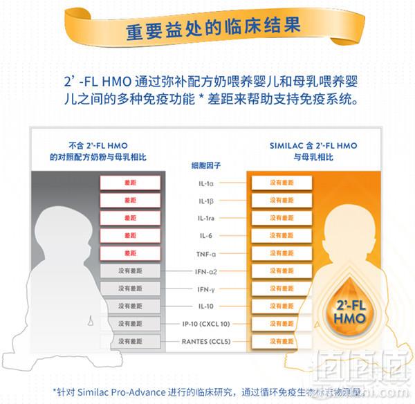 Abbott 美版雅培 Similac 心美力 Pro-Advance 含2'-FL HMO 1段婴幼儿配方奶粉1.02kg*3罐690.96元