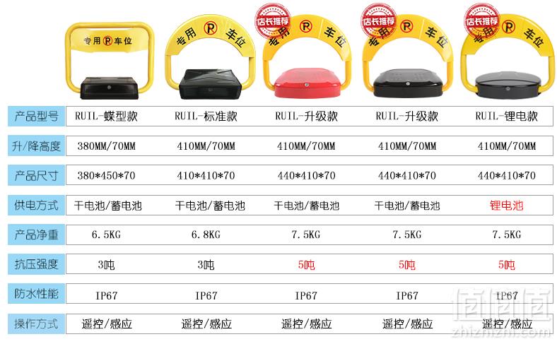 睿澜 感应遥控车位锁 多款108元起包邮（需领券）