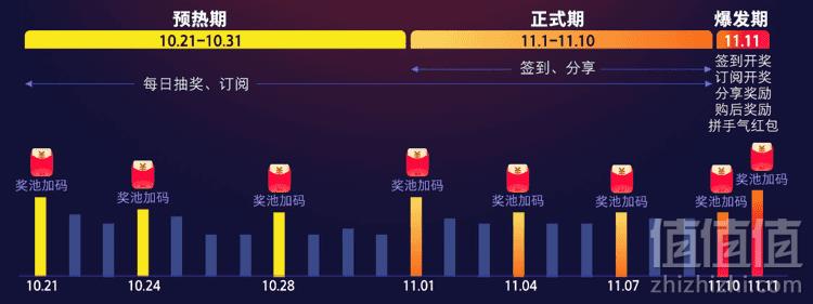 <span>每日必领！</span>天猫双十一超级红包最高1111元，每天可领3次