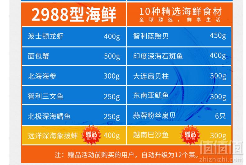 含波士顿龙虾、面包蟹，壹海至鲜  环球海洋2988型海鲜礼券礼包12款共4300g149元包邮
