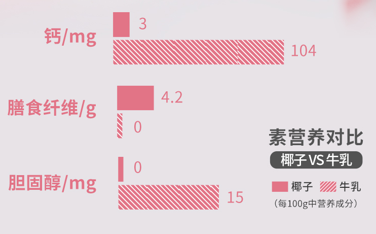 菲诺 零糖椰乳椰汁 1KG*2盒新低29.6元包邮（需领券）