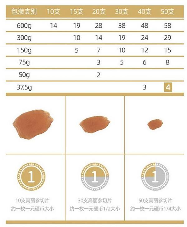 PLUS会员，韩国进口 正官庄牌 高丽红参6年根人参[良字]50支75g467.65元包邮（双重优惠）