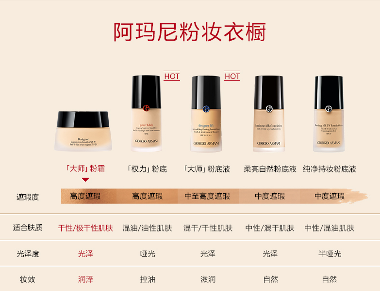 Giorgio Armani 阿玛尼 大师造型粉底乳粉霜 #2 30mL £42.4凑单免费直邮含税到手351元（天猫950元）