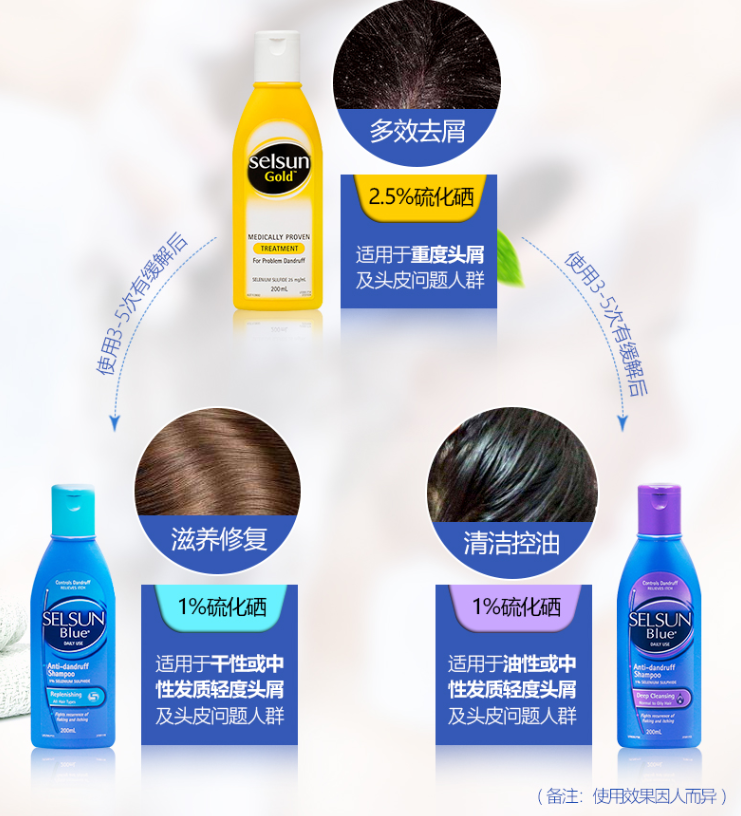 Selsun blue 去屑止痒洗发水 蓝盖/紫盖 200ml *2件54.75元包邮包税（27.38元/件）