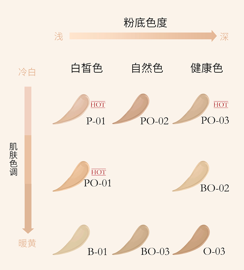Lancome 兰蔻 持妆轻透粉底液 30ml+赠5ml*6（等于1瓶正装）新低330元包邮（165元/30ml）