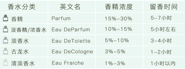 Penhaligon's 潘海利根 肖像兽首 玫瑰公爵小姐的望眼欲穿（狐狸）女士香水 EDP 75mL €195免费直邮含税到手1430元（天猫旗舰店2450元）