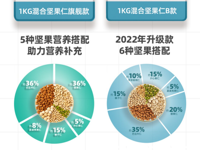 纯坚果，天虹牌 超级坚果工厂混合果仁（旗舰款） 1kg罐装129.9元包邮（双重优惠）