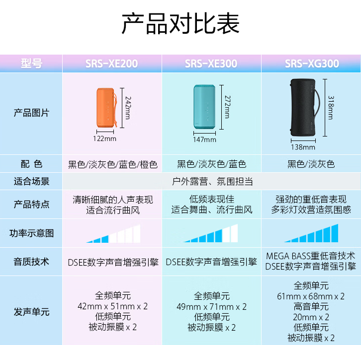Sony 索尼 X系列 SRS-XE200 便携蓝牙音箱602.72元