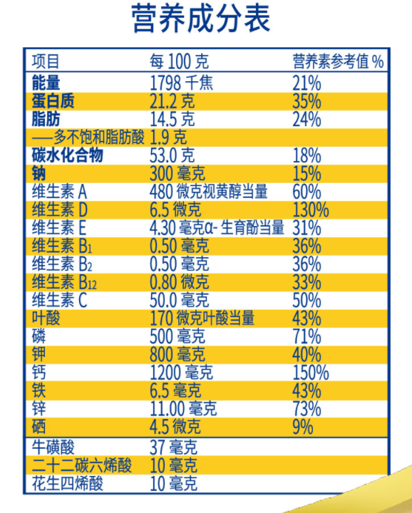 Nestlé 雀巢 爱思培 青少年营养奶粉 400g*2盒69.75元包邮（双重优惠）